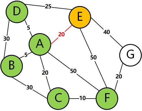 Prim Algorithm for Finding the Minimum Spanning Tree | Will Yuan's Blog